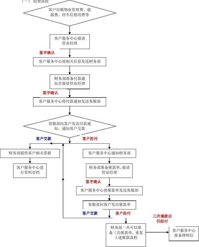 淺談物業管理客戶服務管理工作(圖3)