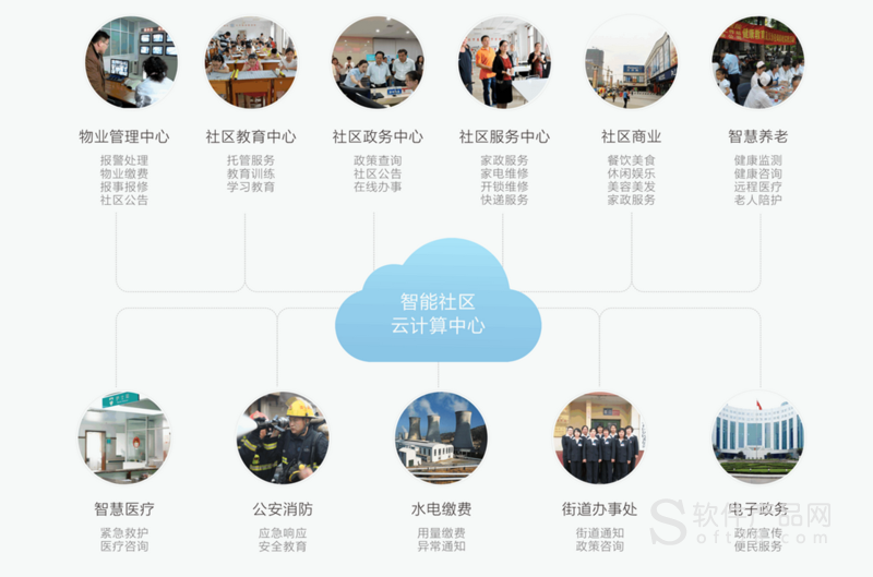 智慧社區(qū)系統(tǒng)