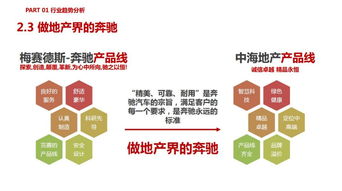 鄭州中海最牛猛盤規(guī)劃PPT全曝光