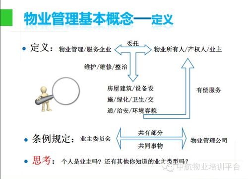 物業(yè)管理入門知識 PPT
