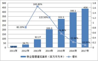 40億變身350億 房企分拆物業(yè)上市的資本魔術(shù)