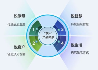 博覽會之星│華潤物業(yè)科技:“悅+”開創(chuàng)物業(yè)服務(wù)新格局