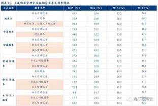華創(chuàng)證券 物業(yè)管理屬朝陽(yáng)行業(yè),推薦背靠母公司型及優(yōu)質(zhì)服務(wù)型物管公司