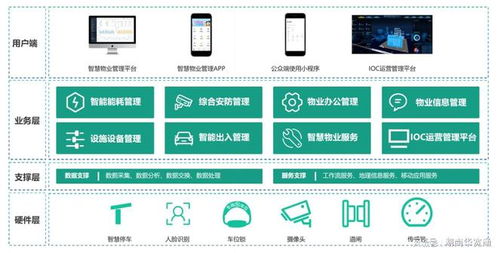 商業辦公園區如何提升物業管理服務水平