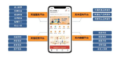 中國鐵建房地產集團 公司動態 科技賦能,讓物業管理更智慧