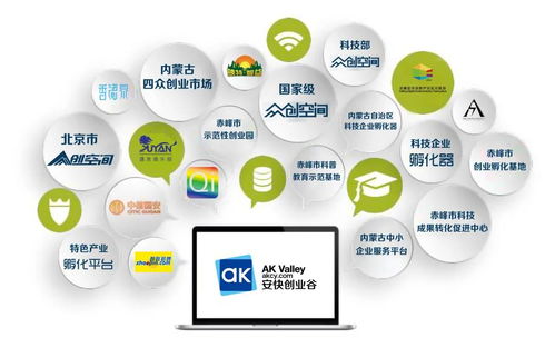 赤峰雙創服務中心特色服務產品 飛地孵化