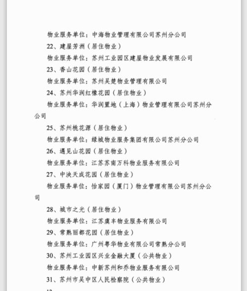 綠城物業服務集團蘇州桃花源項目榮膺 2019年度江蘇省省級示范物業管理項目 稱號