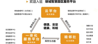 蟄伏6載今日上市,綠城要做中國物業的帶頭大哥