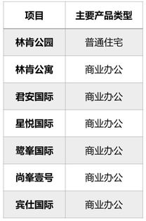 北京莊園 一億一棟,還是起價 億級 叫賣背后的尷尬