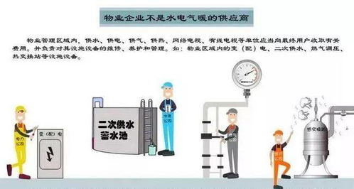 物業管理的認知誤區