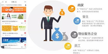 彩生活 業內探索增值服務領域的先行者