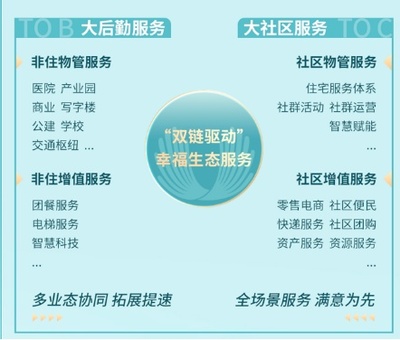 數讀物業年報 | 營收增長超50%,新城悅服務第三方拓展持續發力