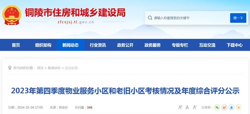 2023年第四季度安徽省銅陵市物業服務小區和老舊小區考核情況及年度綜合評分公示