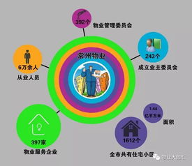 物管發展26年,常州建立物業管理法規體系解決熱點難點