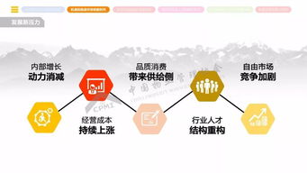 2018年全國物業管理行業發展報告 正式發布