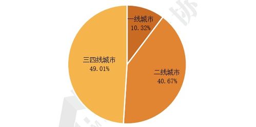 專題報告 2021產(chǎn)業(yè)園區(qū)物業(yè)管理發(fā)展報告