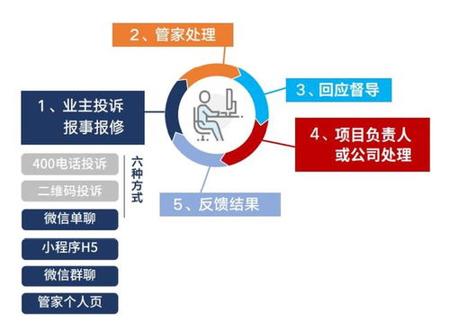 客戶通智慧社區管理系統助力物業管理行業構建智慧社區建設