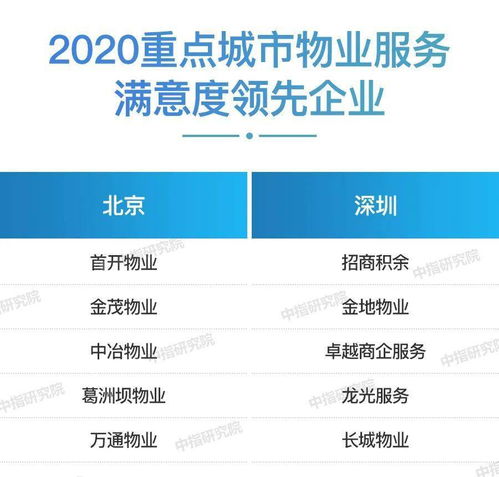 中國物業管理行業2020總結與2021展望