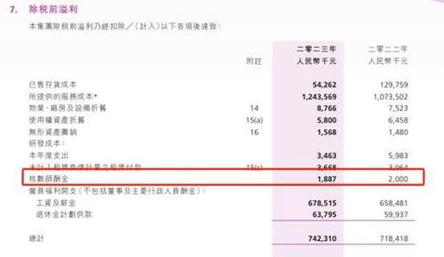 透視華發物業服務私有化 溢價三成,港股優質物業管理公司長期投資價值信號顯現