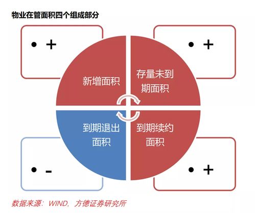 物業公司集中度提升,哪些龍頭公司比較具有優勢