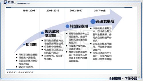彩生活 1778 hk 從to c產品到 to b賦能,物業增值服務的