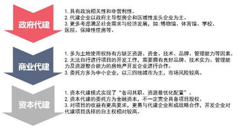 代建行業發展正當時,綠城代建的2018成績單