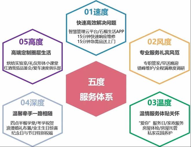 創(chuàng)服務(wù)品質(zhì)新高度 石榴物業(yè)榮獲“2021物管服務(wù)品牌影響力企業(yè)”