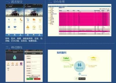 中科華博 房地產與物業公司玩轉社區O2O正當其時-家居快訊-北京搜房網家居裝修