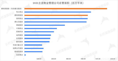 碧桂園服務 地產涼了 物管還很香丨海豚投研
