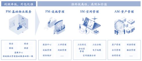 大數(shù)據(jù)告訴你,如何用科技賦能辦公物業(yè)管理
