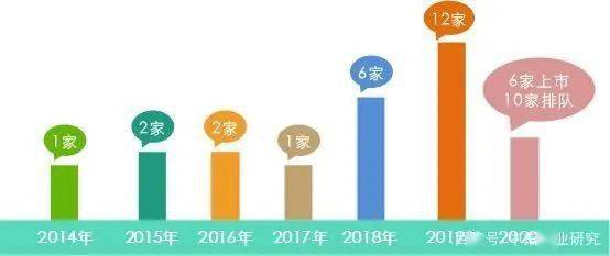萬物梁行 高力國際 碧桂園 物業(yè)大咖齊聚cce,巔峰對話即將上演