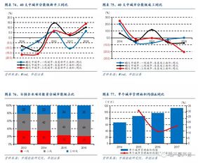 華創(chuàng)證券 物業(yè)管理屬朝陽(yáng)行業(yè),推薦背靠母公司型及優(yōu)質(zhì)服務(wù)型物管公司