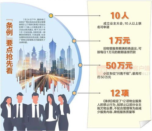 擴(kuò)散 元旦施行 車位只租不售最高罰50萬 新版廣西物業(yè)管理?xiàng)l例來了