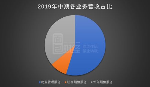 雅生活服務 2019年利潤增長不低于45 ,股東半年內減持1億股套現