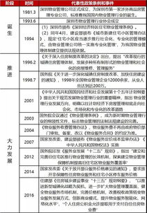 物業管理行業現狀及發展趨勢 附 相關企業分析