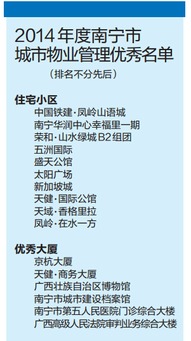 南寧物業管理優秀小區評選出爐 你的 管家 上榜嗎