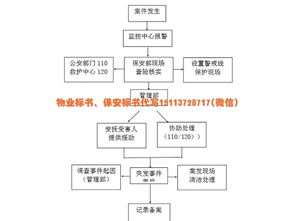 物業(yè)管理方案代寫工作室