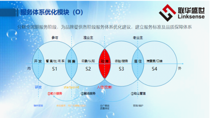 抗擊疫情凸顯好物業(yè)價值,CPS模塊服務(wù)成為物業(yè)升級利器