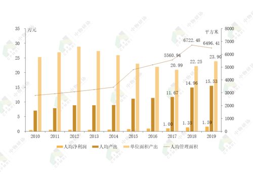 2020物業(yè)服務(wù)企業(yè)綜合實力百強企業(yè)發(fā)展報告