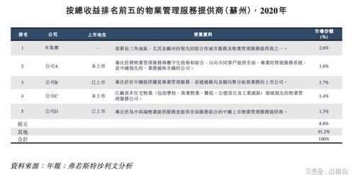 來自蘇州的城市及物業管理服務提供商 蘇新美好生活 遞表港交所