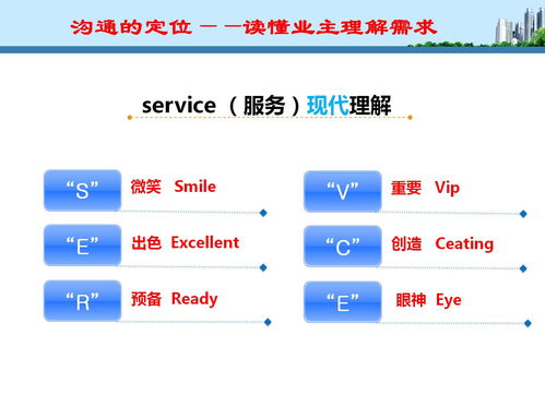 物業客服培訓ppt大全 今日頭條