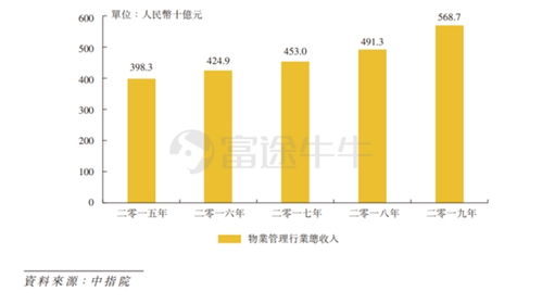 富途證券 世茂服務獲13.86倍認購,每股定價16.6港元