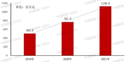 弘陽服務總裁楊光 兩年實現業績翻番,率先交出滿意答卷,弘陽服務憑什么