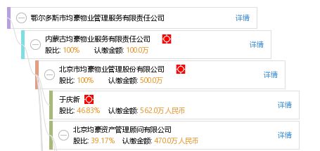 鄂爾多斯市均豪物業管理服務有限責任公司