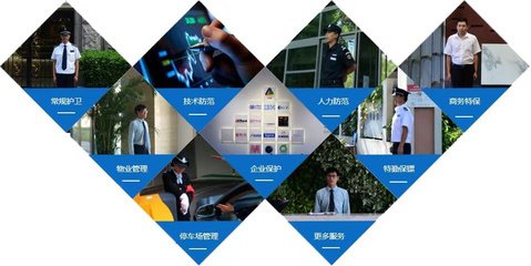 北京市炫麟保安服務(wù)有限責(zé)任公司