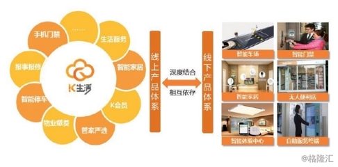 佳兆業(yè)物業(yè)(2168.HK)招股:深耕核心區(qū)域 加速線上線下整合