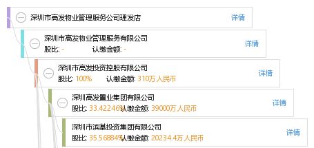 深圳市高發(fā)物業(yè)管理服務(wù)公司理發(fā)店