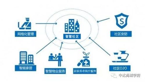 中達·尚城學府全城預約火爆登記中 優質物業管理服務，為品質生活保駕護航