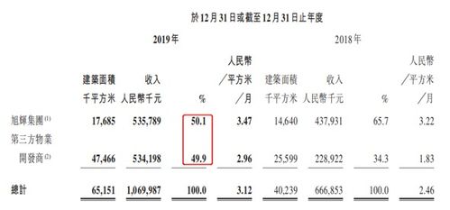 永升生活服務(wù) 零負(fù)債的底氣與戰(zhàn)略縱深