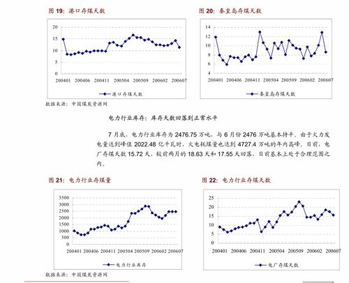 百舸爭流，揮斥方遒 物業管理服務行業投資分析手冊